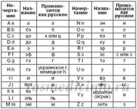 Латинский язык для мед работников