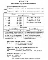 Основные формулы педиатрии