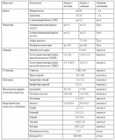 Биохимический анализ крови (нормы)