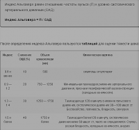 Использование шокового индекса для определения количества кровопотери