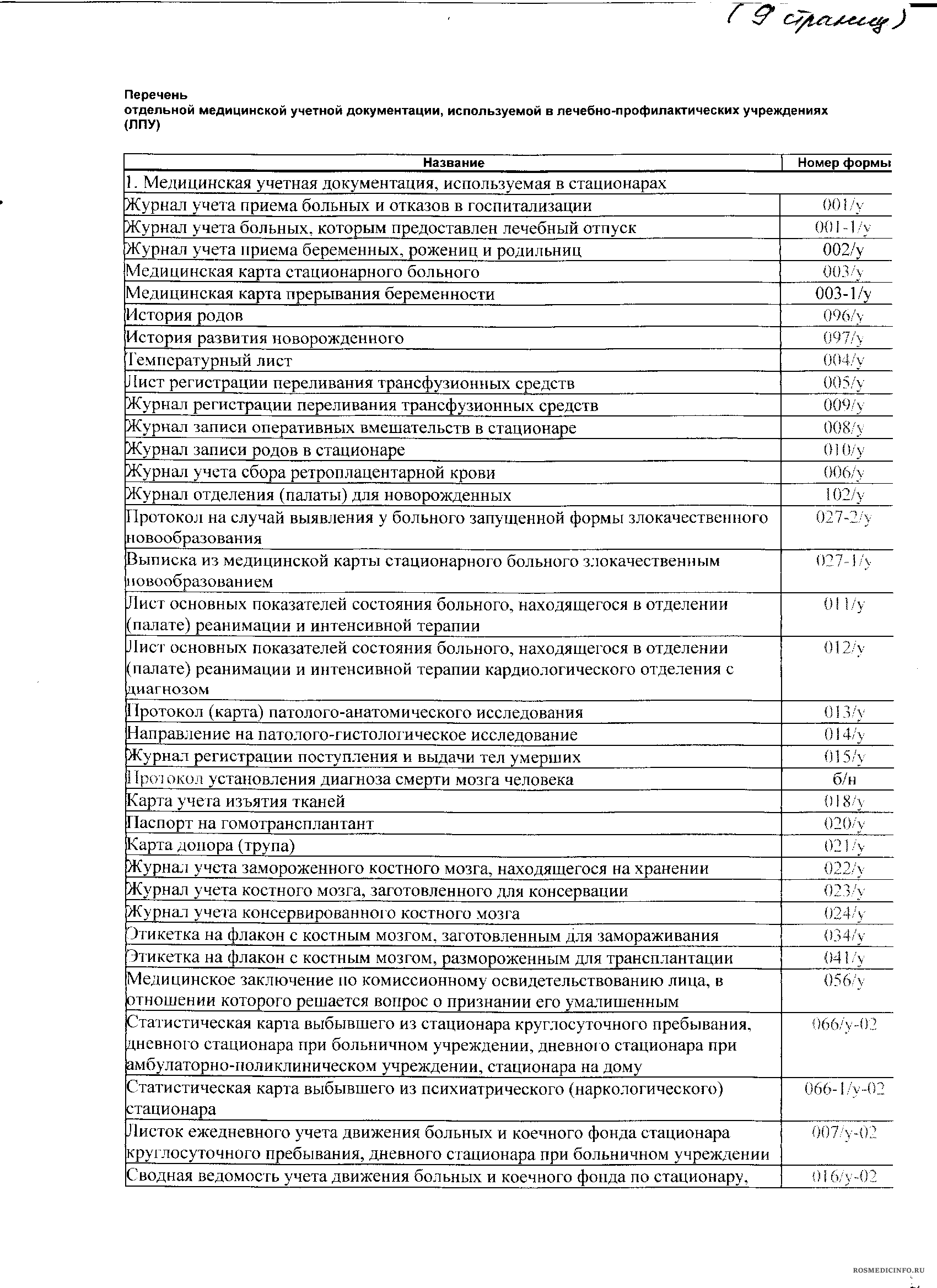 Перечень отдельной медицинской учетной документации лечебно-профилактических учреждений (ЛПУ)